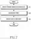 Fig. 08 - Method for processing dynamic image and electronic device thereof
