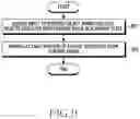 Fig. 10 - Method for processing dynamic image and electronic device thereof
