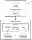 Fig. 01 - Buffer management in memory systems for read and write requests