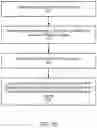 Fig. 11 - Buffer management in memory systems for read and write requests