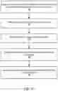 Fig. 13 - Buffer management in memory systems for read and write requests