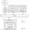 Fig. 14 - Buffer management in memory systems for read and write requests