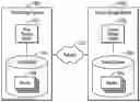 Fig. 01 - Processing a space release command to free release space in a consistency group
