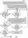 Fig. 06 - Processing a space release command to free release space in a consistency group