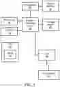 Fig. 02 - Method for fast recovering of data on a failed storage device