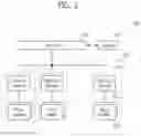 Fig. 03 - Data storage devices, having scale-out devices to map and control groups on non-volatile memory devices