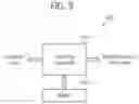 Fig. 10 - Data storage devices, having scale-out devices to map and control groups on non-volatile memory devices