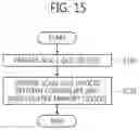 Fig. 16 - Data storage devices, having scale-out devices to map and control groups on non-volatile memory devices
