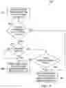 Fig. 05 - System and method for shared memory ownership using context