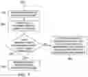 Fig. 06 - System and method for shared memory ownership using context