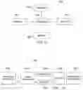 Fig. 10 - System and method for shared memory ownership using context