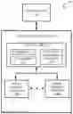 Fig. 01 - Adjustment of a pre-read operation associated with a write operation