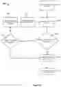 Fig. 07 - Fast migration of metadata