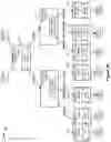 Fig. 10 - Fast migration of metadata