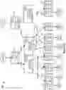 Fig. 13 - Fast migration of metadata