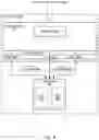 Fig. 07 - Scheduling of read and write memory access requests