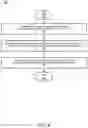Fig. 09 - Scheduling of read and write memory access requests