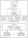 Fig. 01 - Controller command scheduling in a memory system to increase command bus utilization