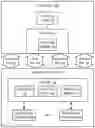 Fig. 01 - Proactive return of write credits in a memory system