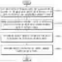 Fig. 01 - Method of accessing data in storage device, method of managing data in storage device and storage device performing the same