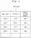 Fig. 06 - Method of accessing data in storage device, method of managing data in storage device and storage device performing the same