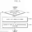 Fig. 07 - Method of accessing data in storage device, method of managing data in storage device and storage device performing the same