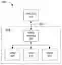Fig. 01 - Apparatus and method for controlling data acceleration
