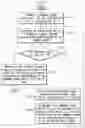 Fig. 02 - Electronic systems and methods of operating electronic systems