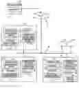 Fig. 01 - Print manager device, printer, print manager program