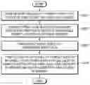 Fig. 01 - CONTROLLING PRINTING COPIES OF A PRINTABLE CONTENT