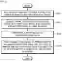 Fig. 05 - CONTROLLING PRINTING COPIES OF A PRINTABLE CONTENT