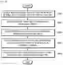 Fig. 08 - CONTROLLING PRINTING COPIES OF A PRINTABLE CONTENT