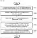 Fig. 09 - CONTROLLING PRINTING COPIES OF A PRINTABLE CONTENT
