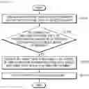 Fig. 11 - CONTROLLING PRINTING COPIES OF A PRINTABLE CONTENT