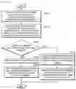 Fig. 12 - CONTROLLING PRINTING COPIES OF A PRINTABLE CONTENT