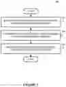 Fig. 07 - Smart music services preferences