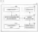 Fig. 03 - INFORMATION PROCESSING DEVICE, INFORMATION PROCESSING METHOD, AND PROGRAM