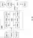 Fig. 29 - Method and system for elastic precision enhancement using dynamic shifting in neural networks
