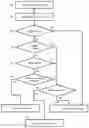 Fig. 01 - Method for generating source code