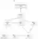 Fig. 01 - Object graph traversal and processing