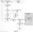 Fig. 06 - OPTIMIZATION AND UPDATE SYSTEM FOR DEEP LEARNING MODELS