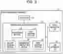 Fig. 03 - Management apparatus, management method, and management system