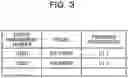 Fig. 04 - Management apparatus, management method, and management system