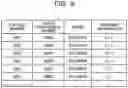 Fig. 09 - Management apparatus, management method, and management system