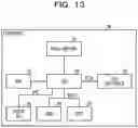 Fig. 31 - Management apparatus, management method, and management system