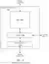 Fig. 32 - Robust, efficient multiprocessor-coprocessor interface