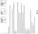 Fig. 16 - SYSTEMS, APPARATUSES, AND METHODS FOR GENERATING AN INDEX BY SORT ORDER AND REORDERING ELEMENTS BASED ON SORT ORDER
