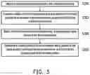 Fig. 04 - Controlling device and drone controlling method