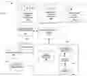 Fig. 02 - Dynamic execution of parameterized applications for the processing of keyed network data streams