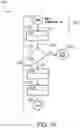 Fig. 15 - Dynamic execution of parameterized applications for the processing of keyed network data streams